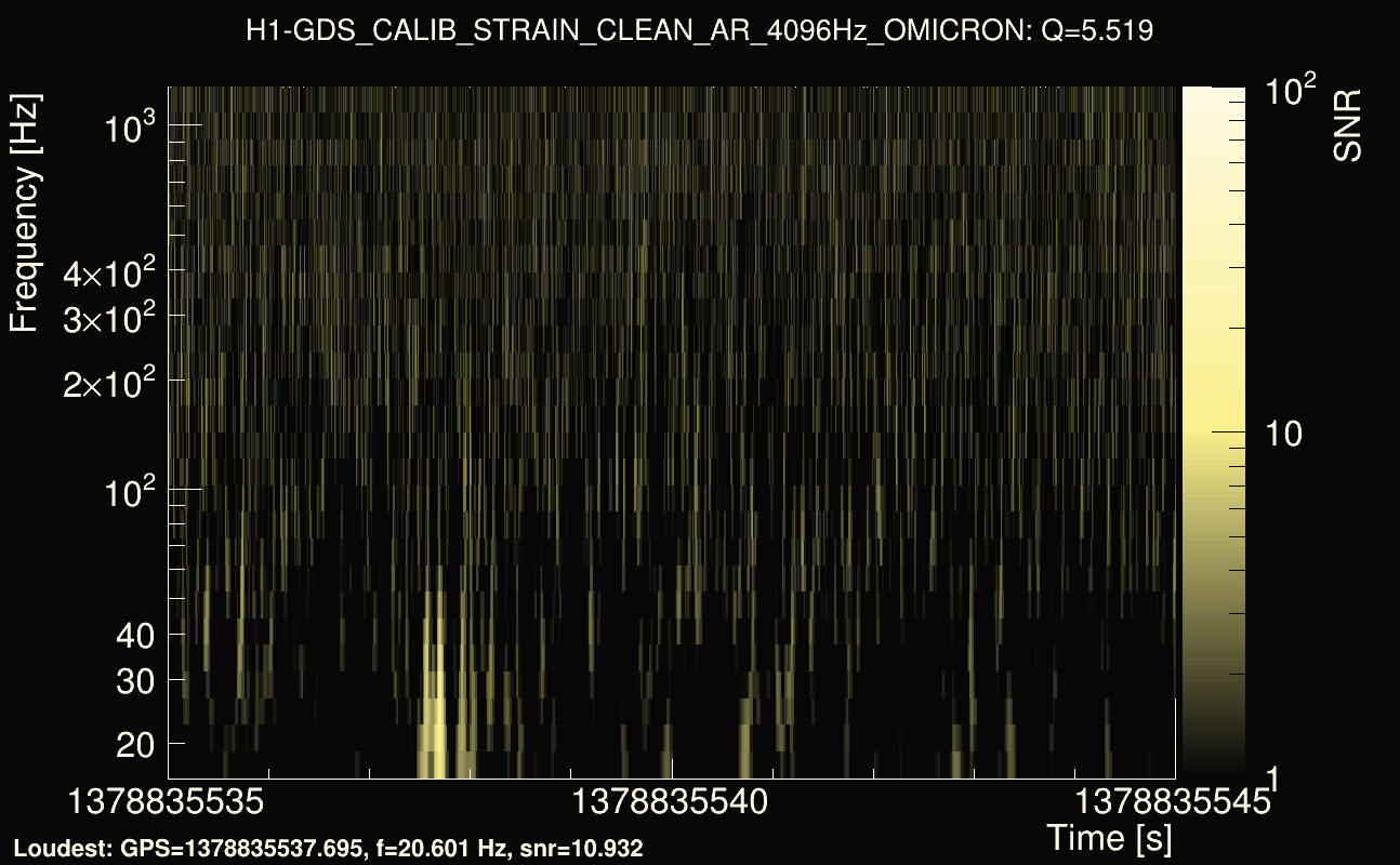 Omicron map Q0, det0, 1378835540