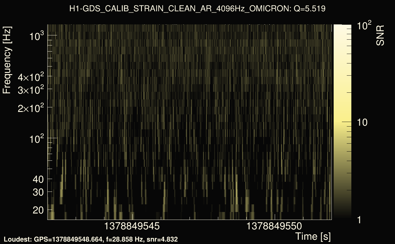 Omicron map Q0, det0, 1378849547