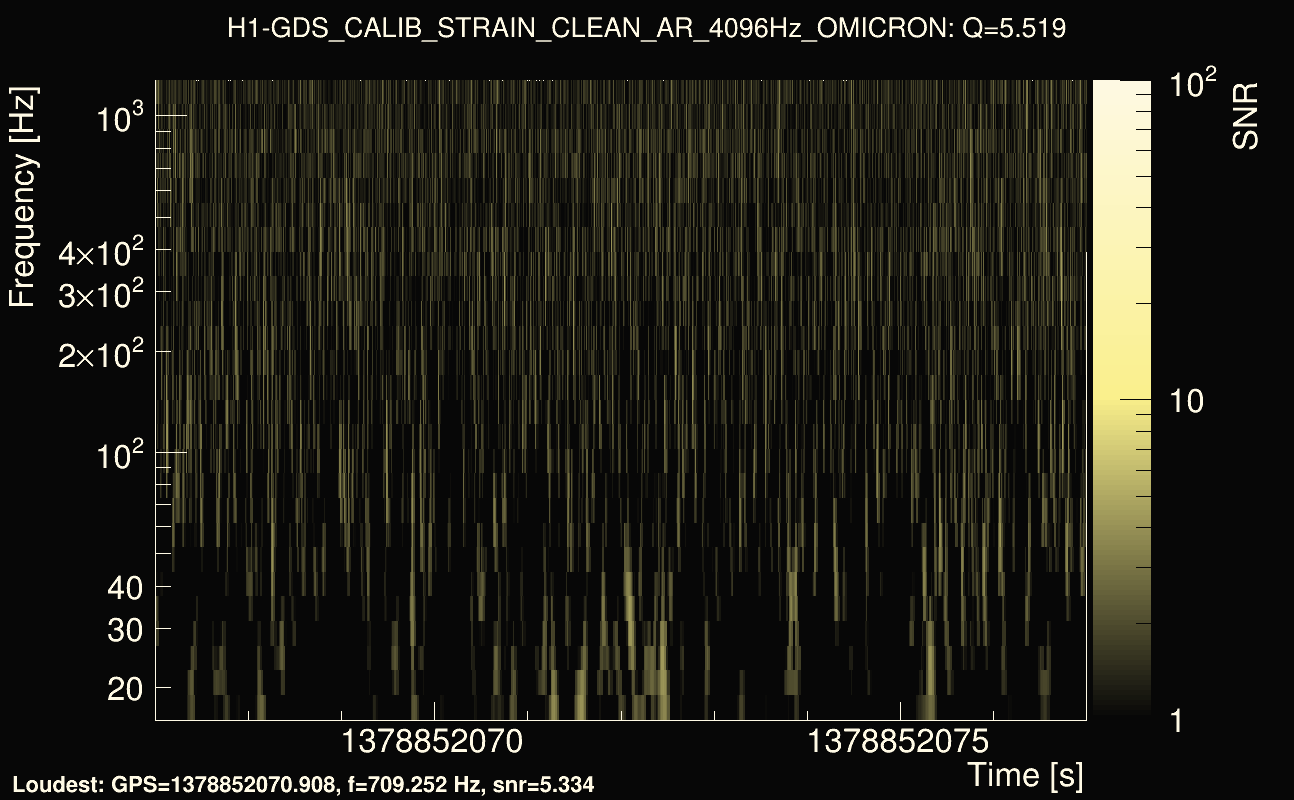 Omicron map Q0, det0, 1378852072