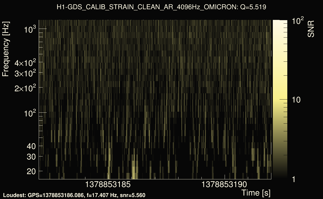 Omicron map Q0, det0, 1378853187