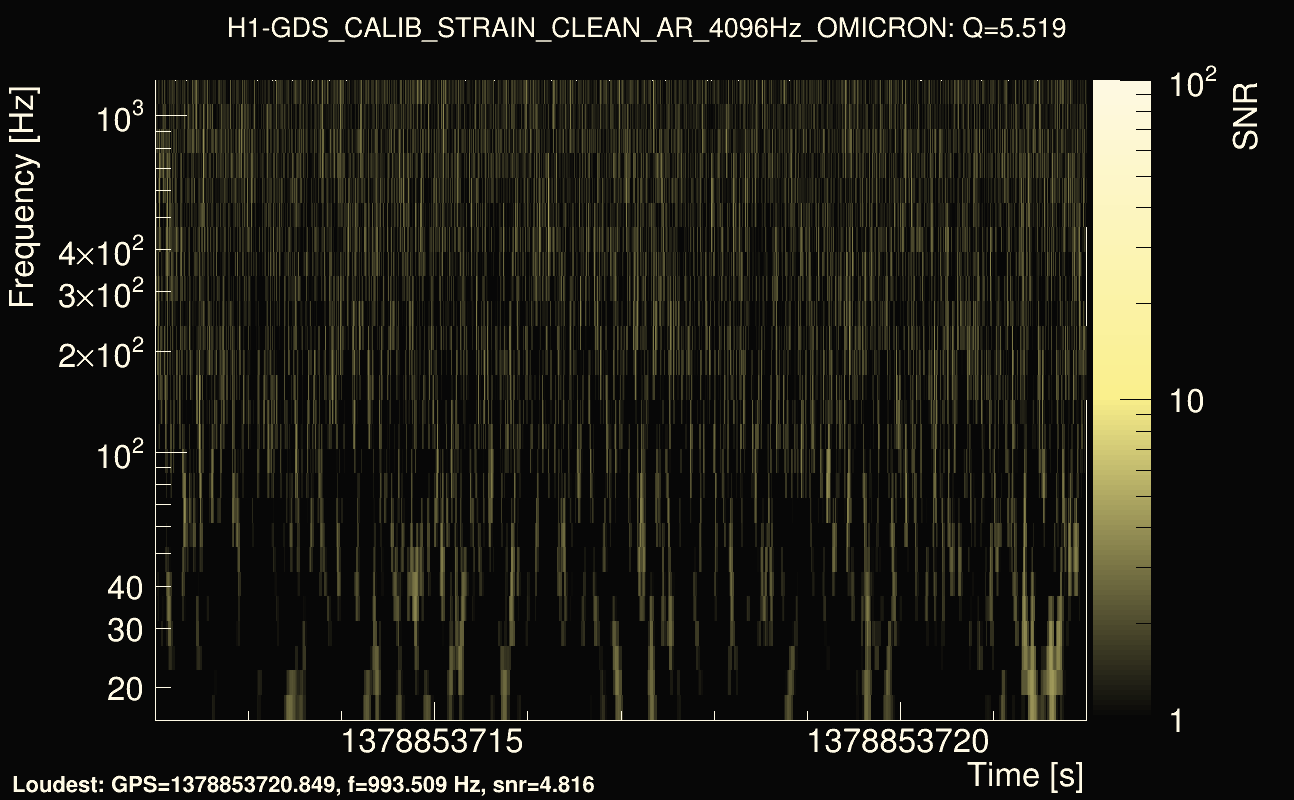Omicron map Q0, det0, 1378853717