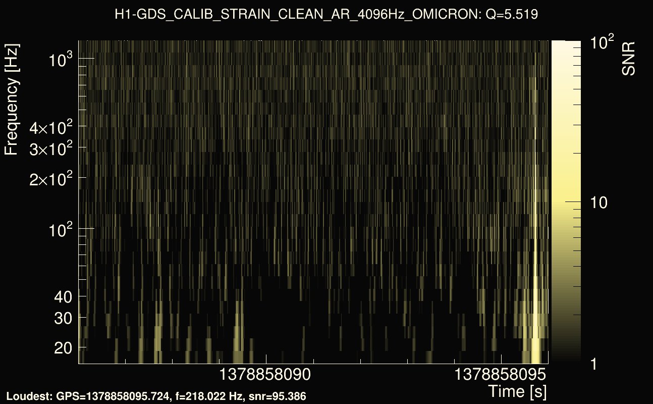 Omicron map Q0, det0, 1378858091