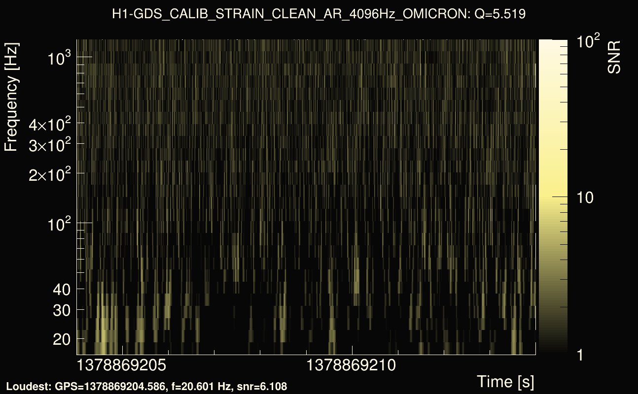 Omicron map Q0, det0, 1378869209