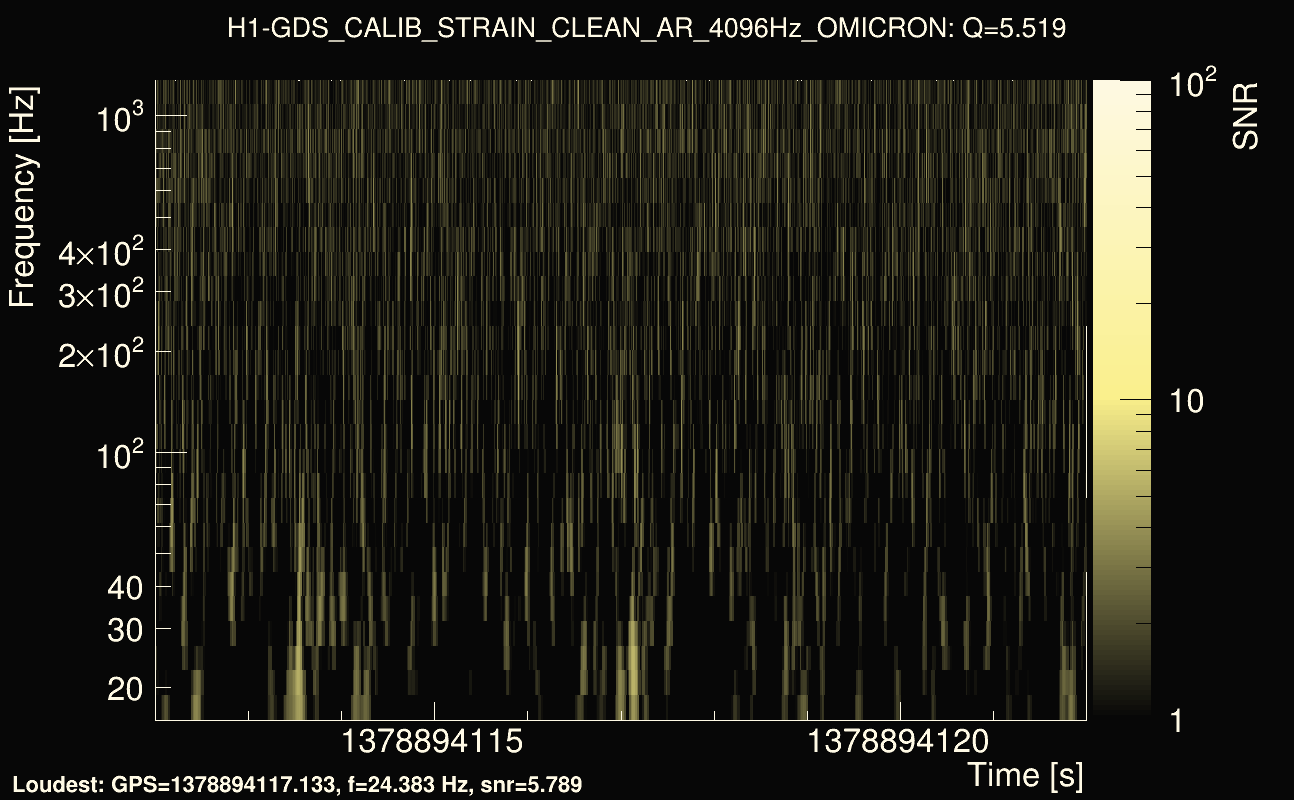 Omicron map Q0, det0, 1378894117
