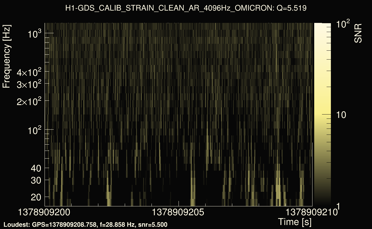 Omicron map Q0, det0, 1378909205