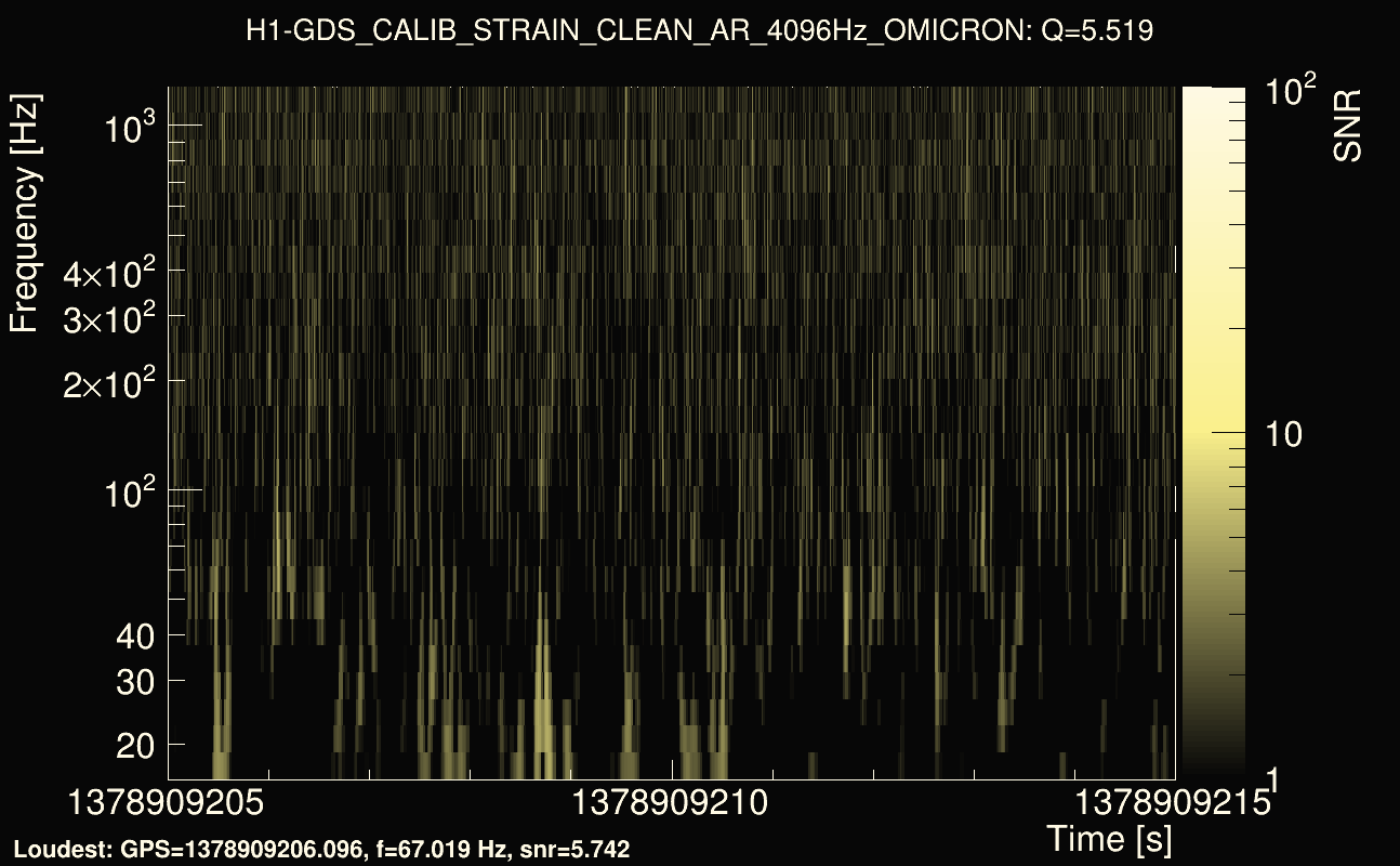 Omicron map Q0, det0, 1378909210