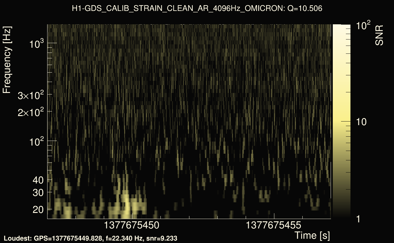 Omicron map Q1, det0, 1377675452