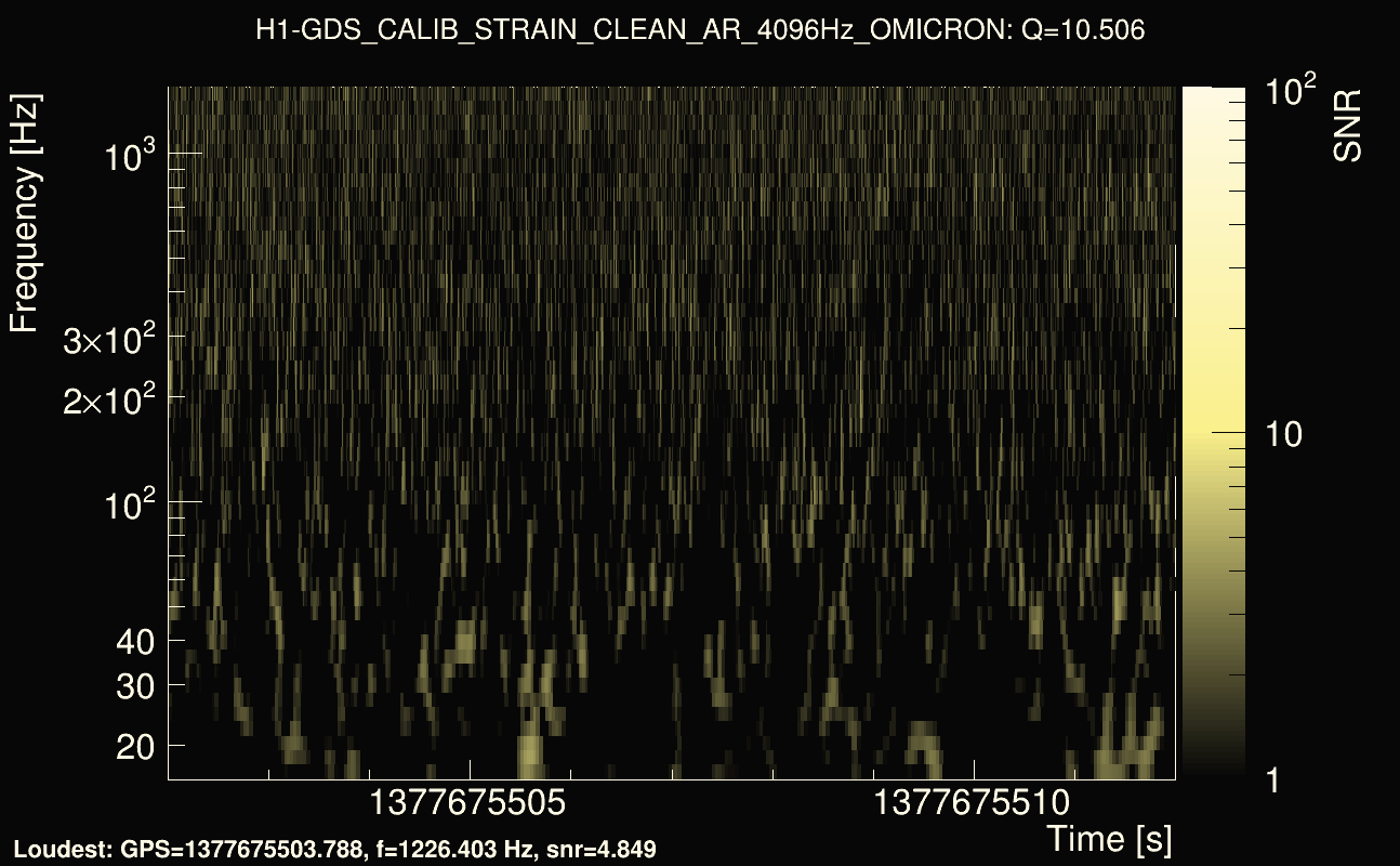 Omicron map Q1, det0, 1377675507