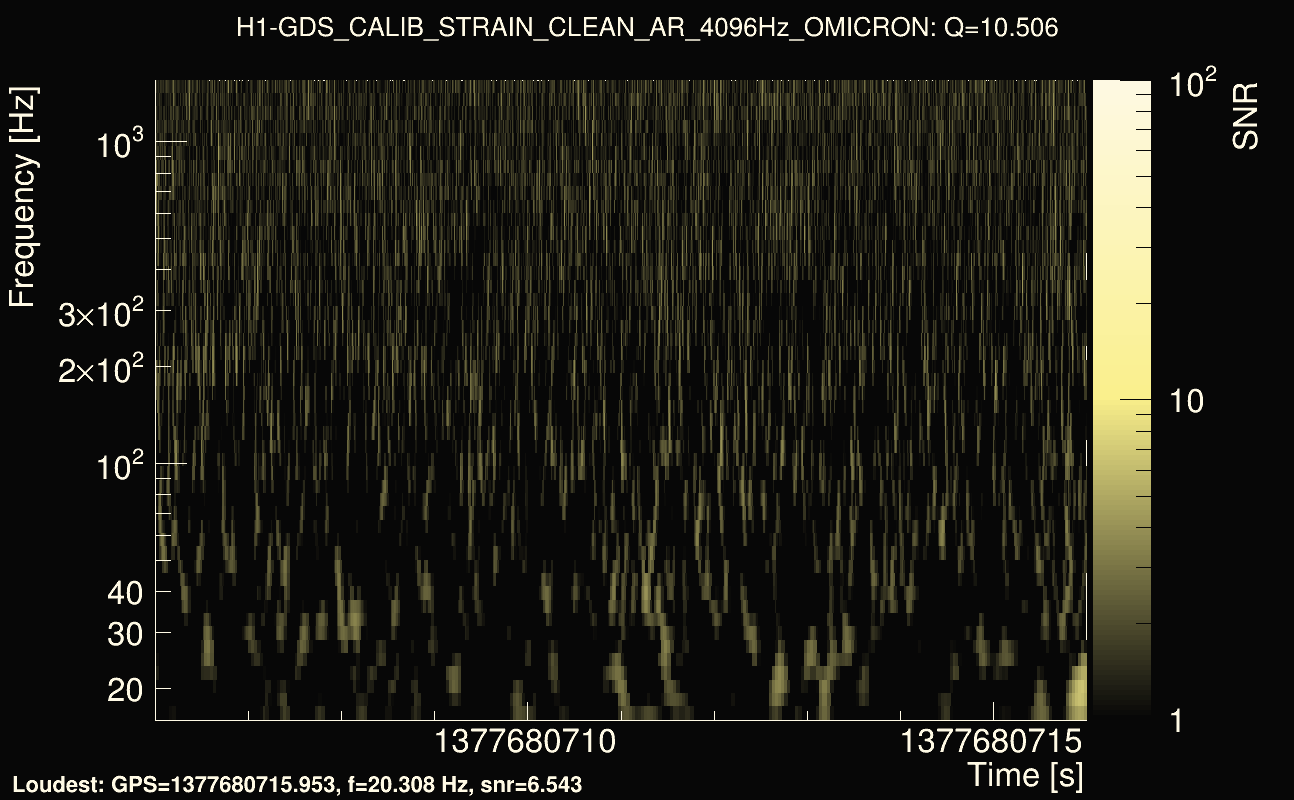 Omicron map Q1, det0, 1377680711