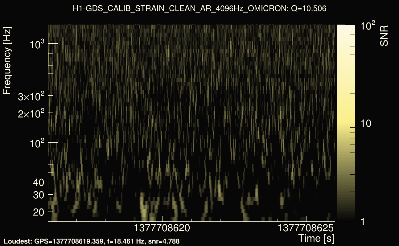 Omicron map Q1, det0, 1377708621