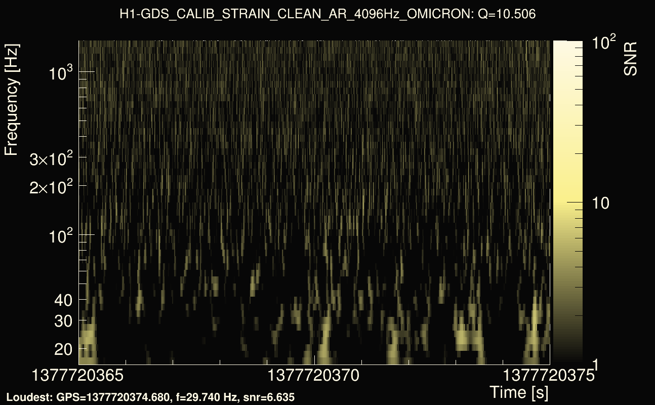 Omicron map Q1, det0, 1377720370