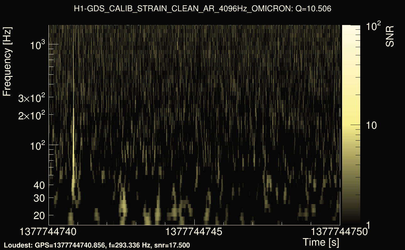 Omicron map Q1, det0, 1377744745