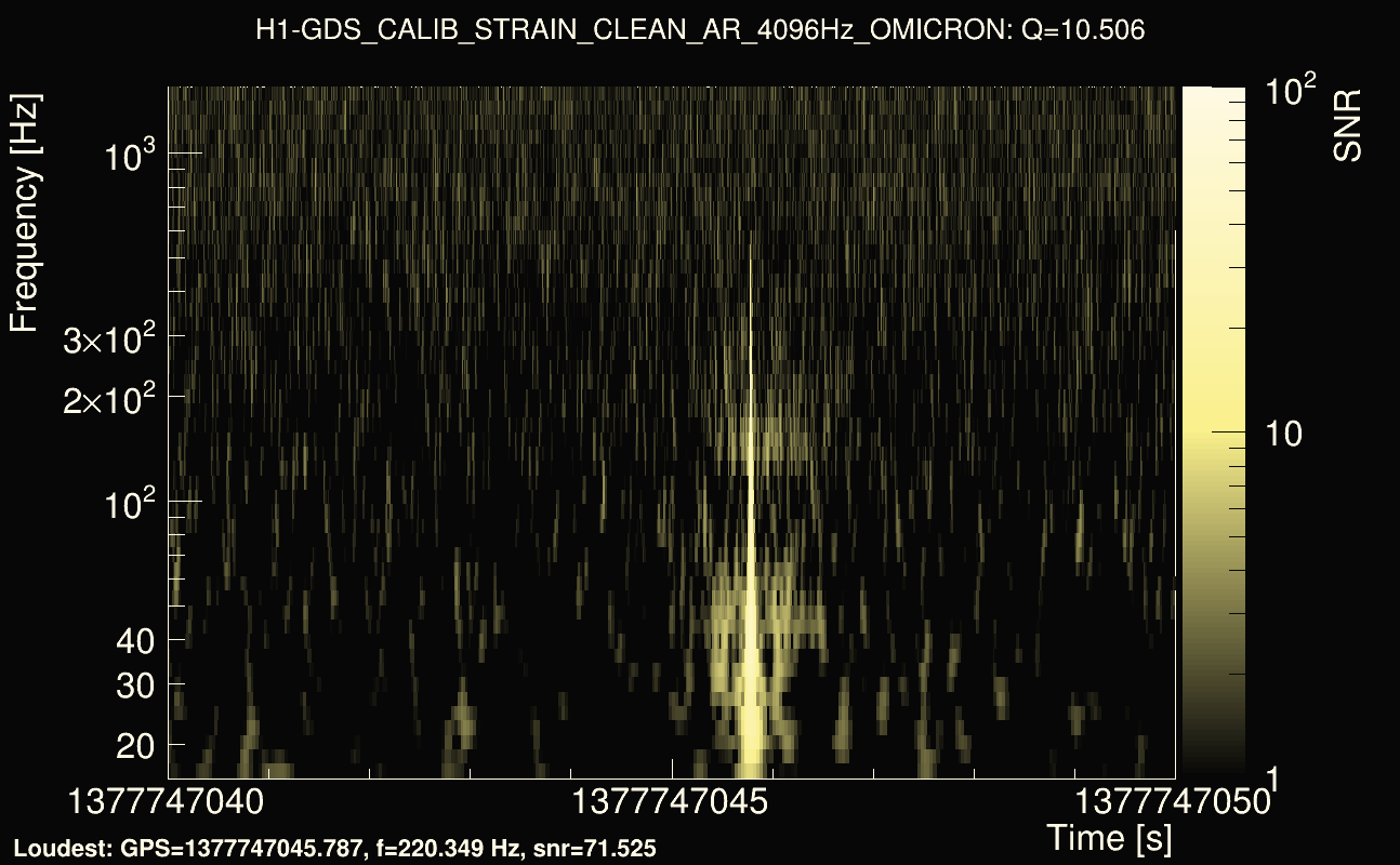 Omicron map Q1, det0, 1377747045