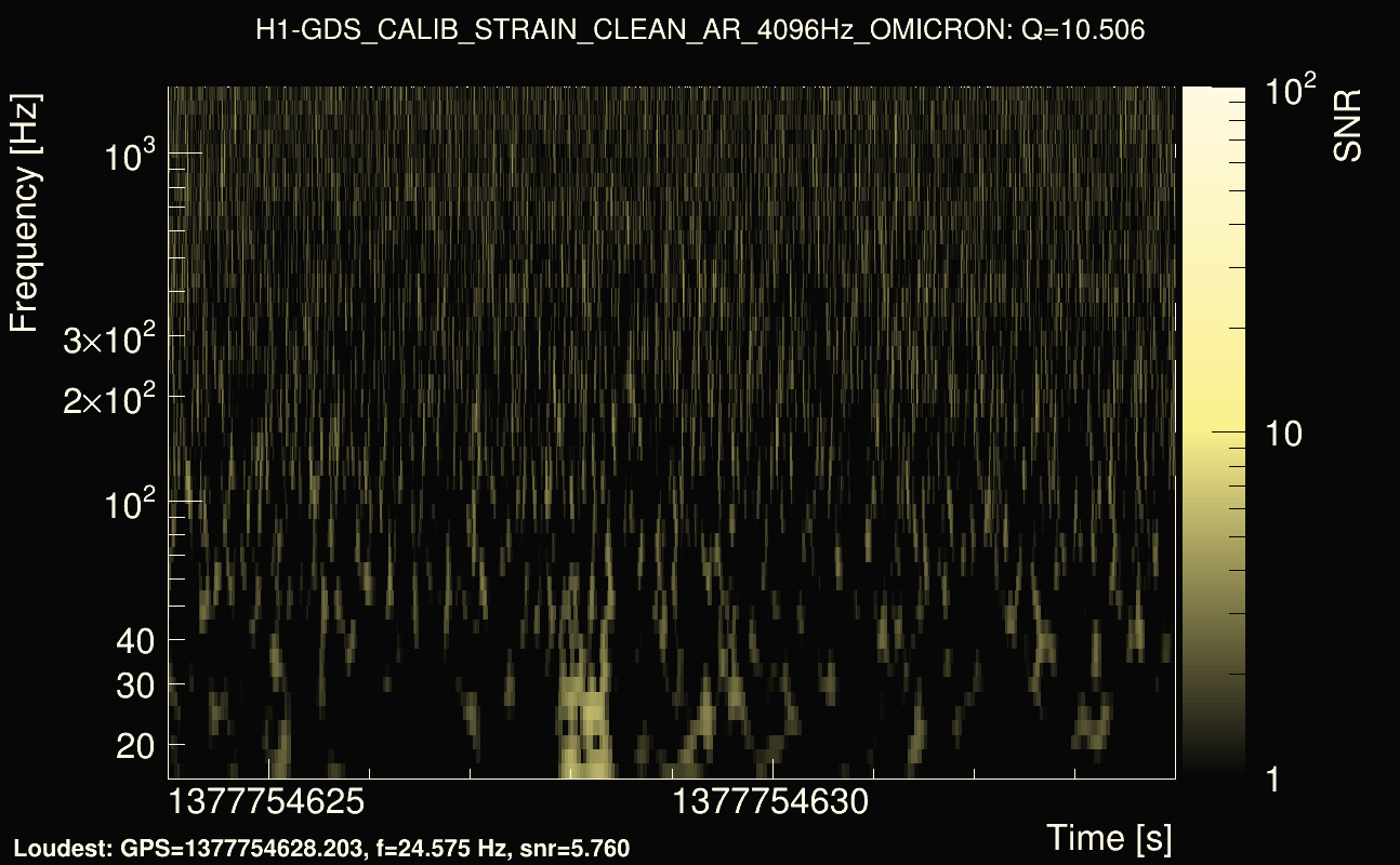 Omicron map Q1, det0, 1377754629