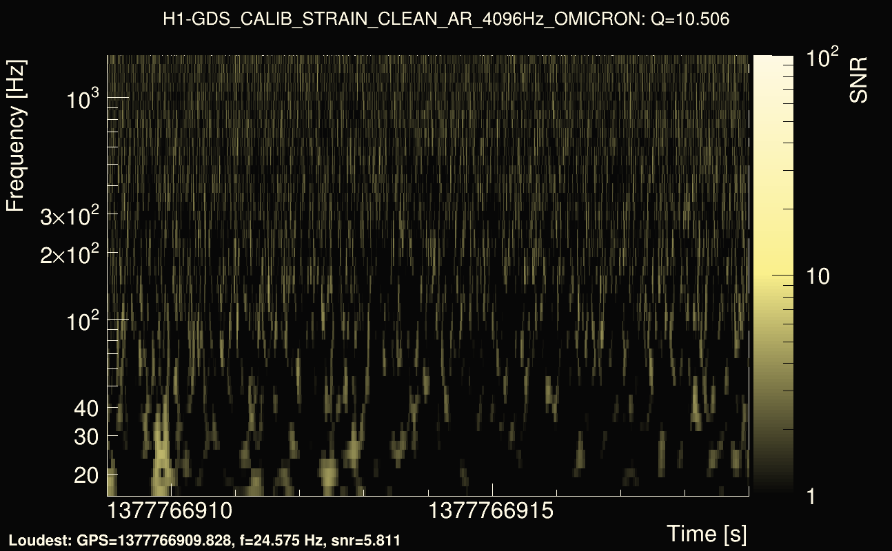 Omicron map Q1, det0, 1377766914