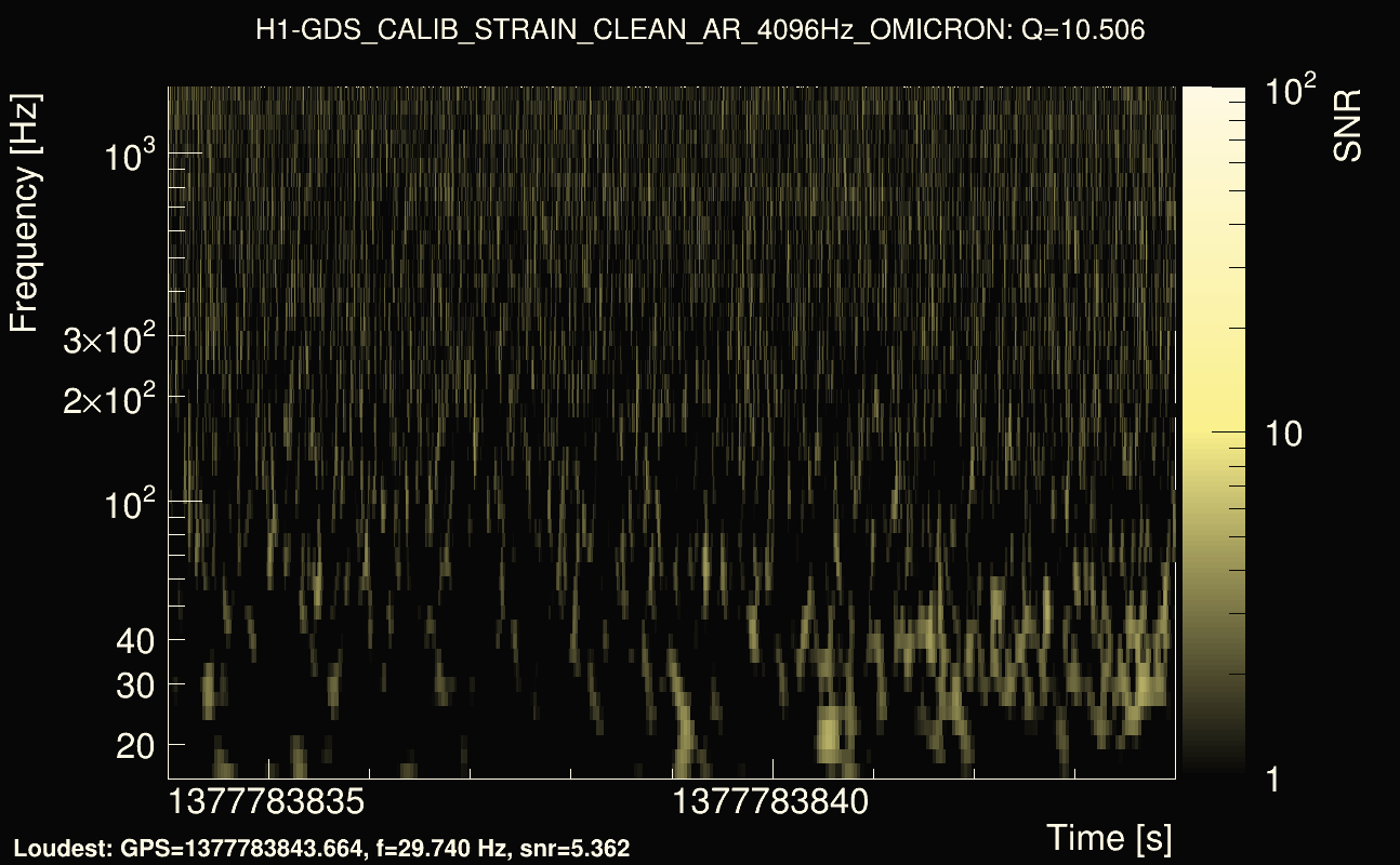 Omicron map Q1, det0, 1377783839