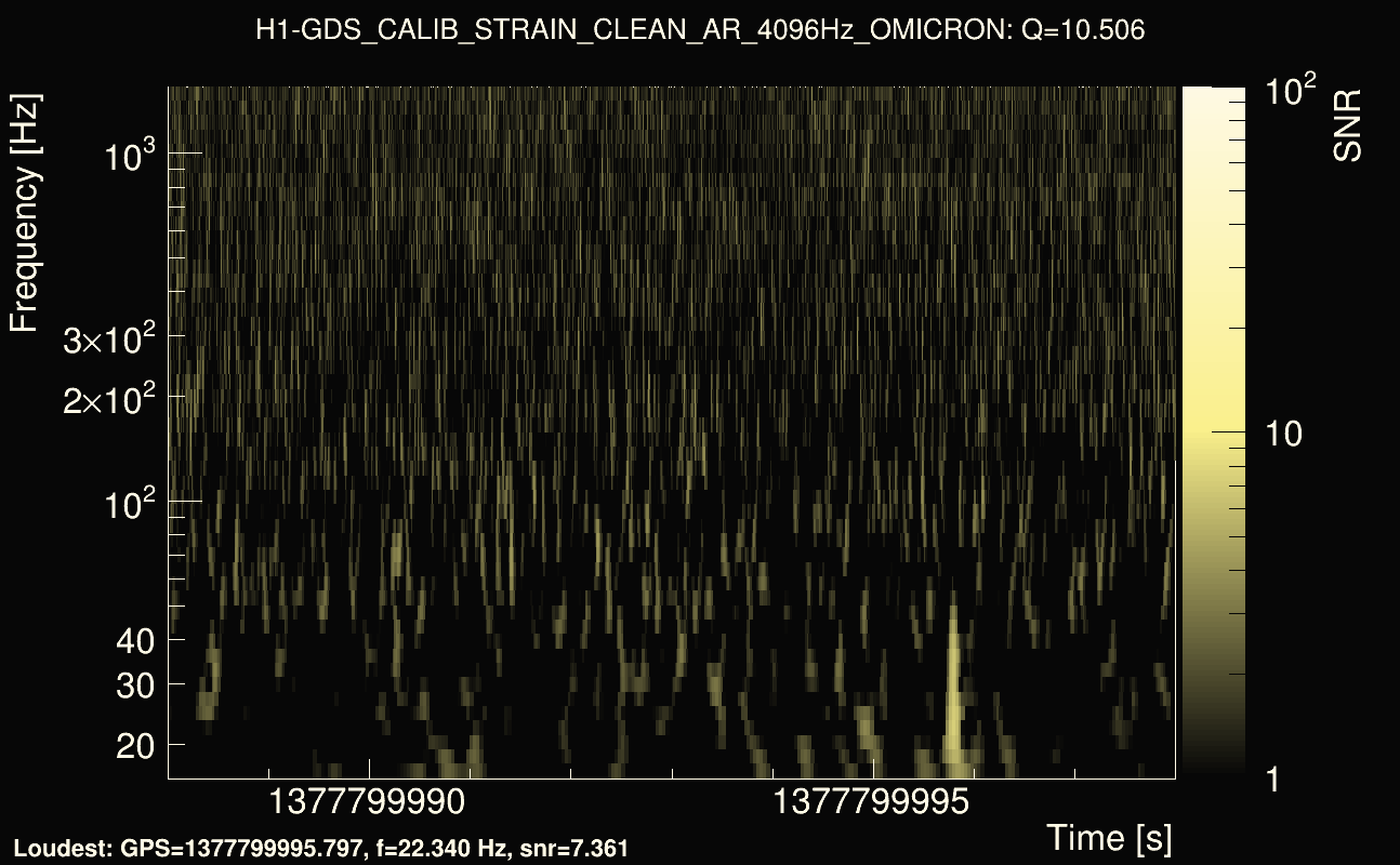 Omicron map Q1, det0, 1377799993