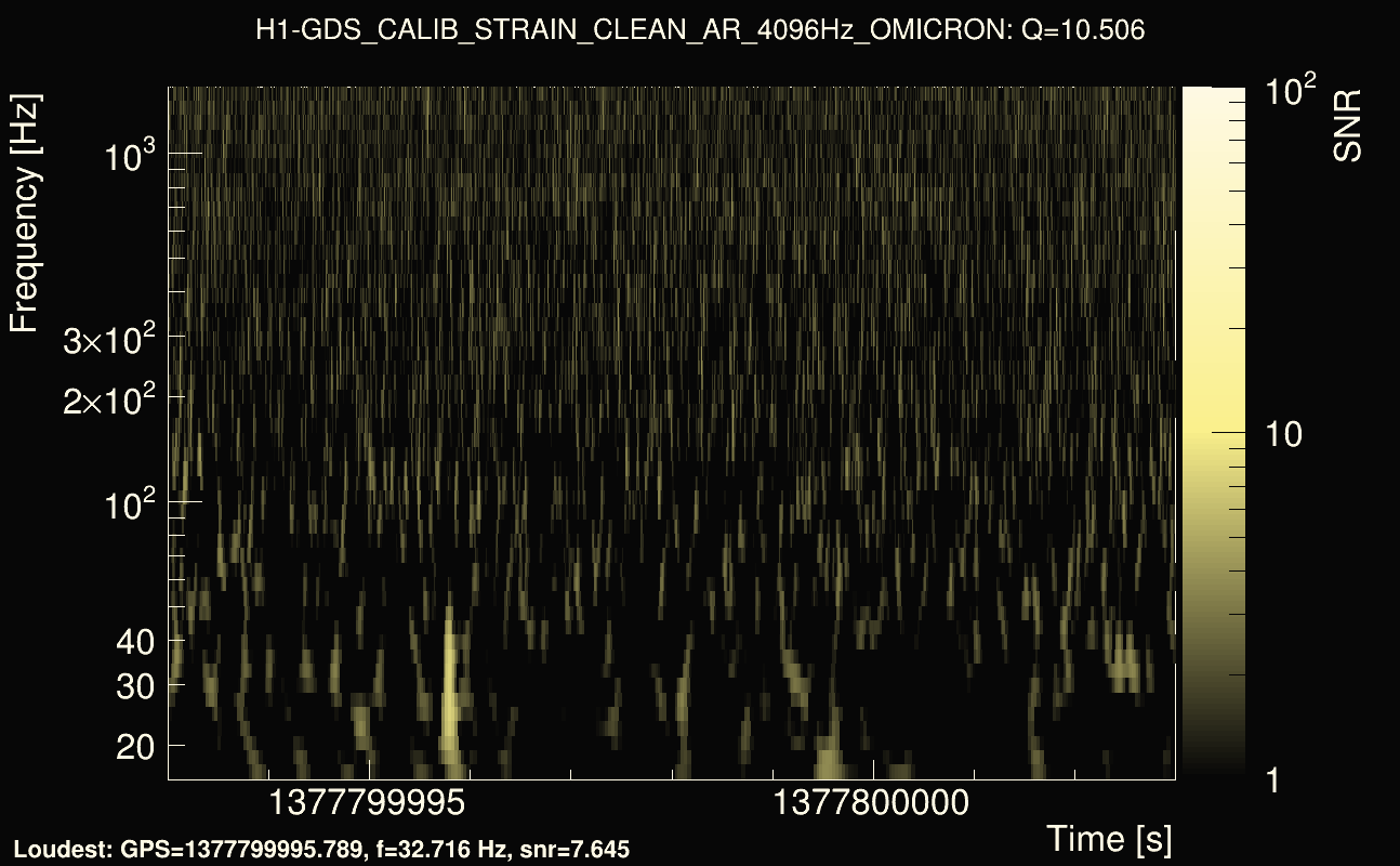 Omicron map Q1, det0, 1377799998