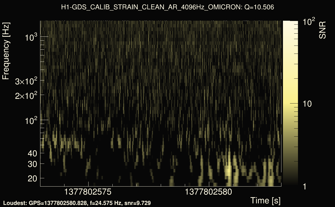 Omicron map Q1, det0, 1377802578