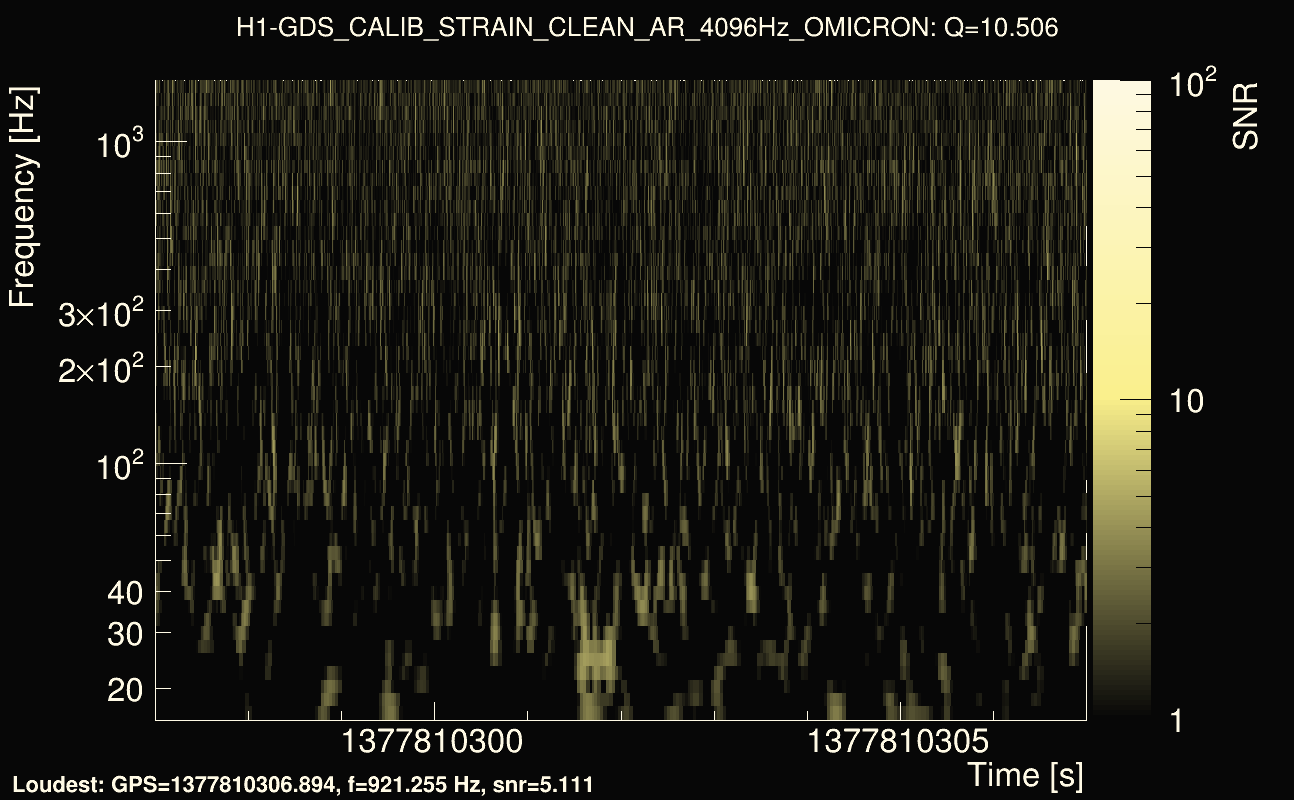 Omicron map Q1, det0, 1377810302