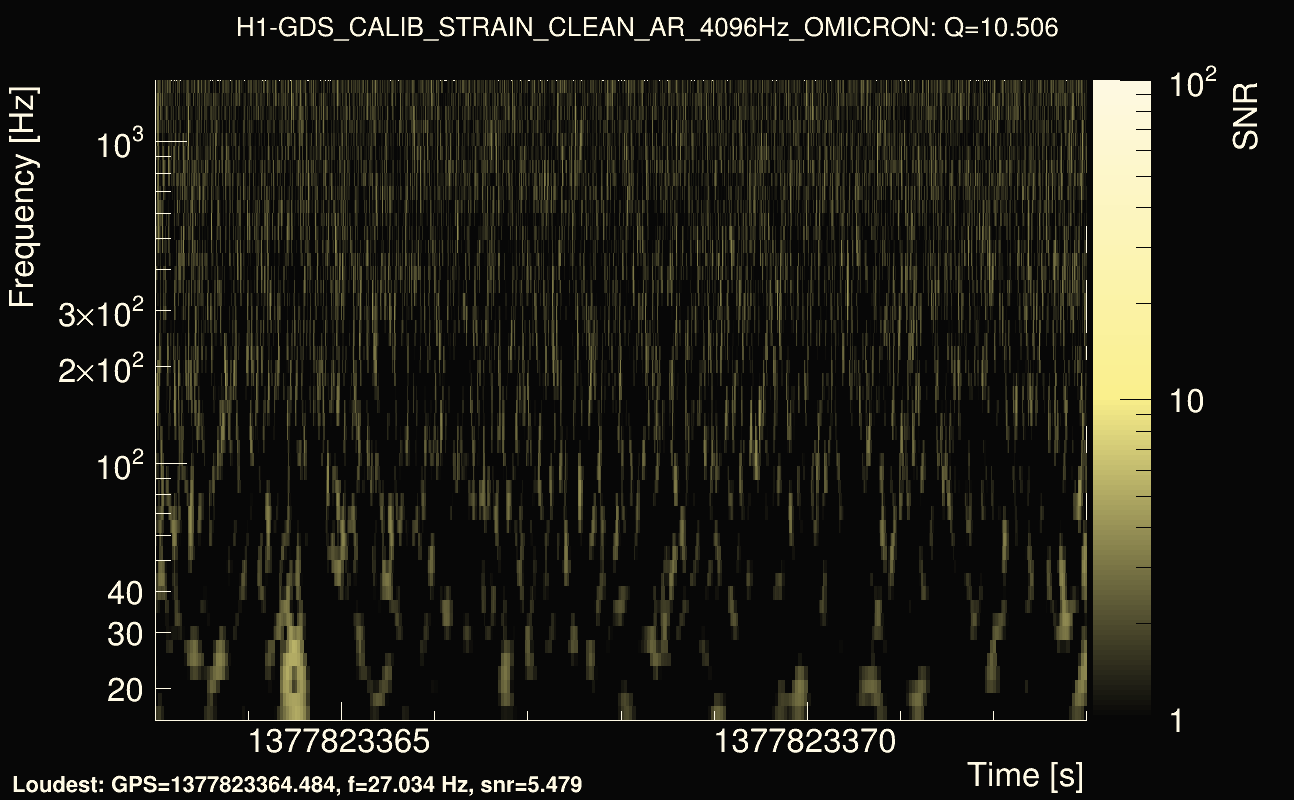 Omicron map Q1, det0, 1377823368