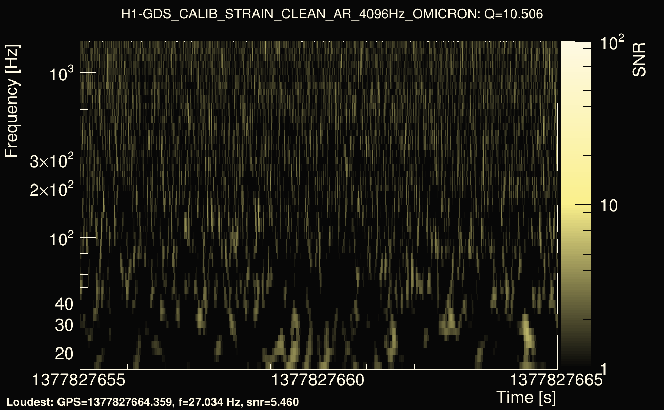 Omicron map Q1, det0, 1377827660