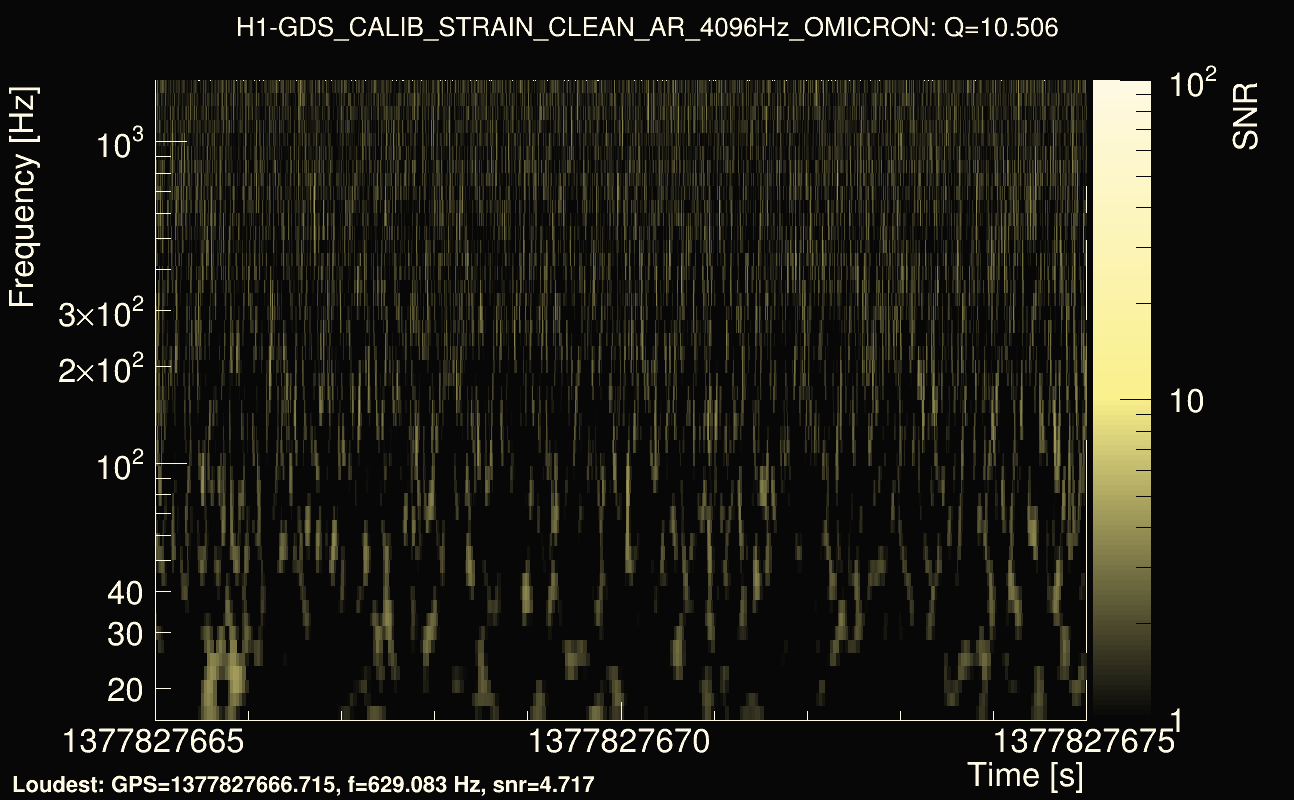 Omicron map Q1, det0, 1377827670