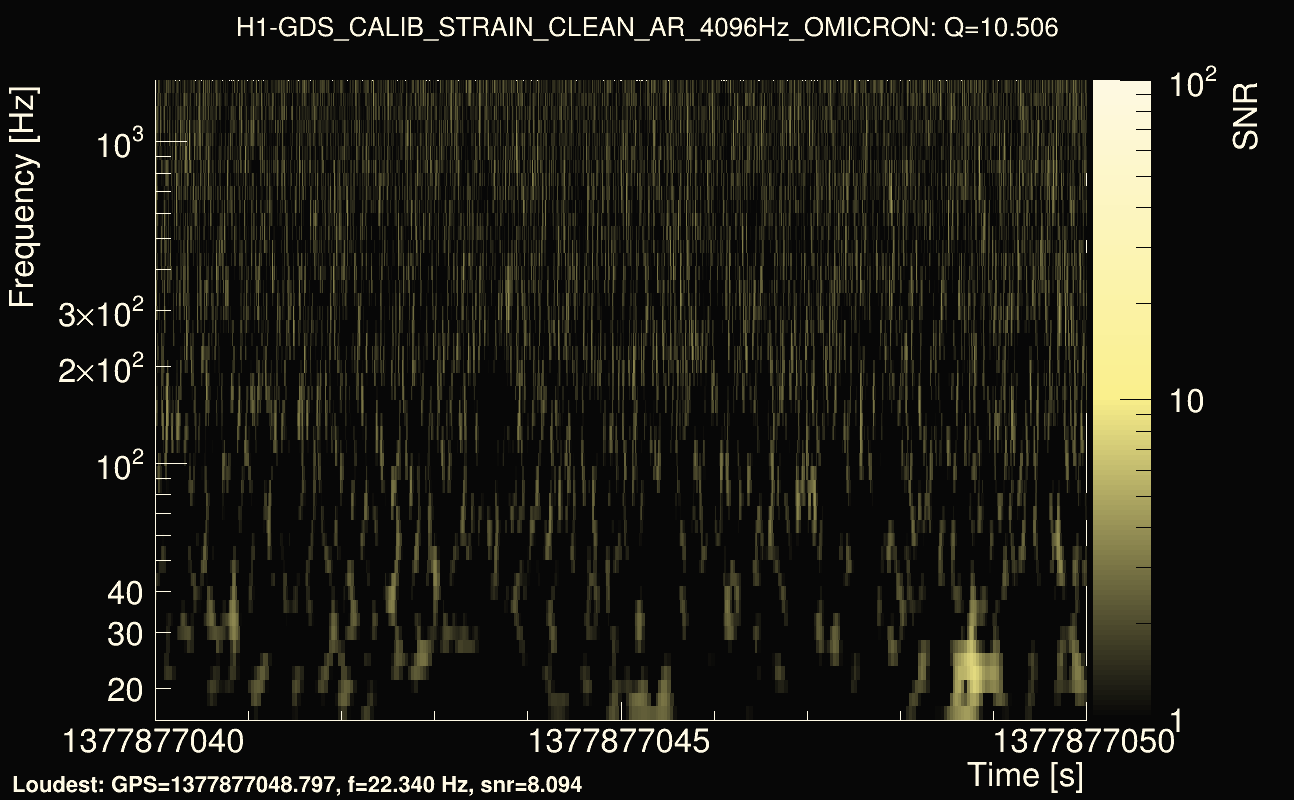 Omicron map Q1, det0, 1377877045