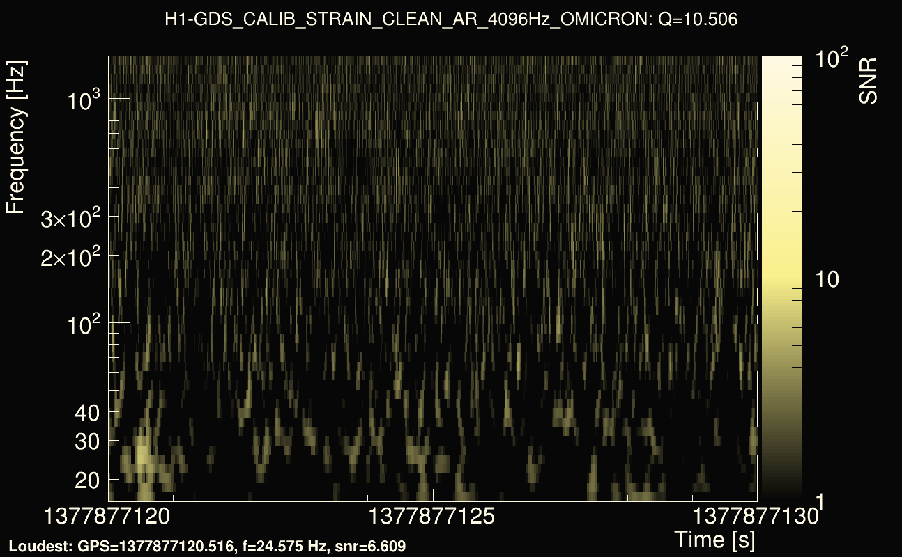 Omicron map Q1, det0, 1377877125