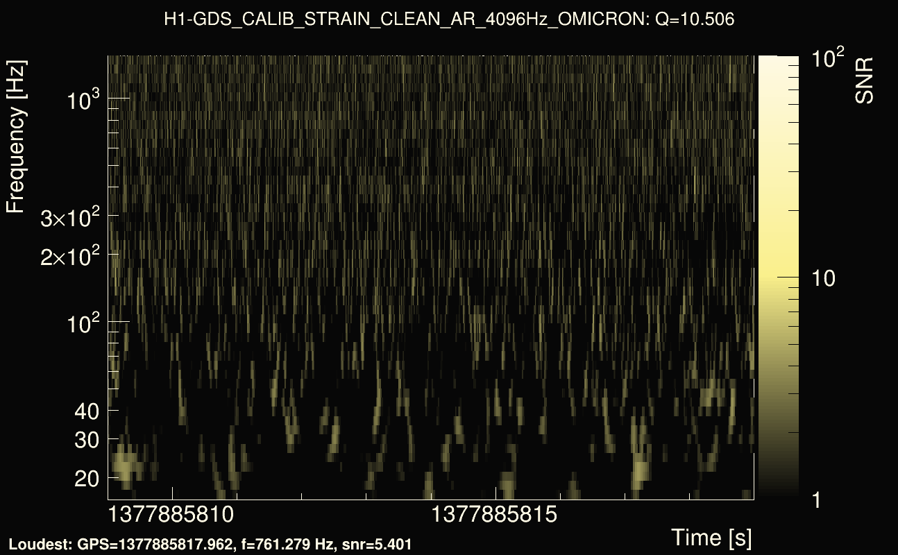 Omicron map Q1, det0, 1377885814