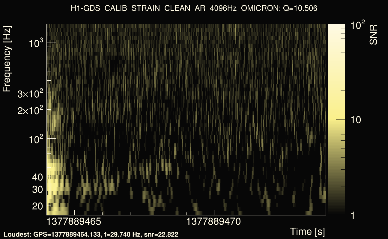 Omicron map Q1, det0, 1377889469