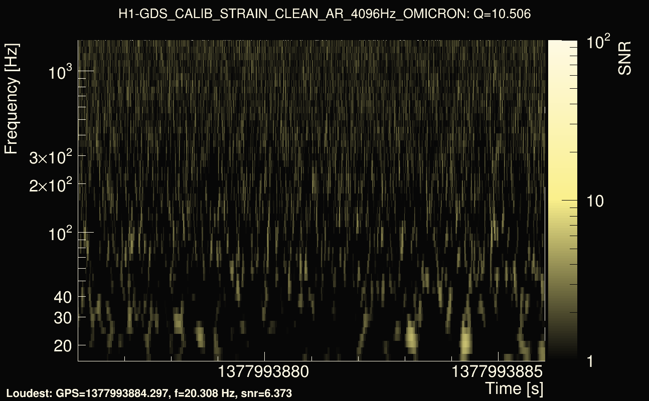 Omicron map Q1, det0, 1377993881