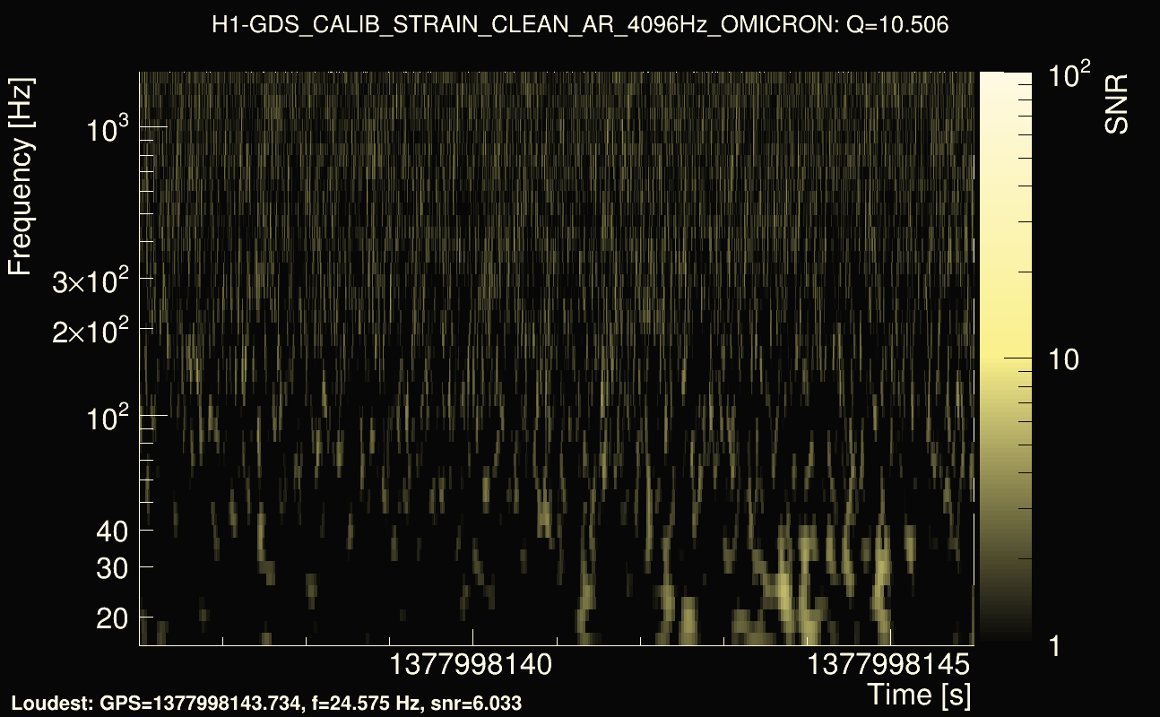 Omicron map Q1, det0, 1377998141