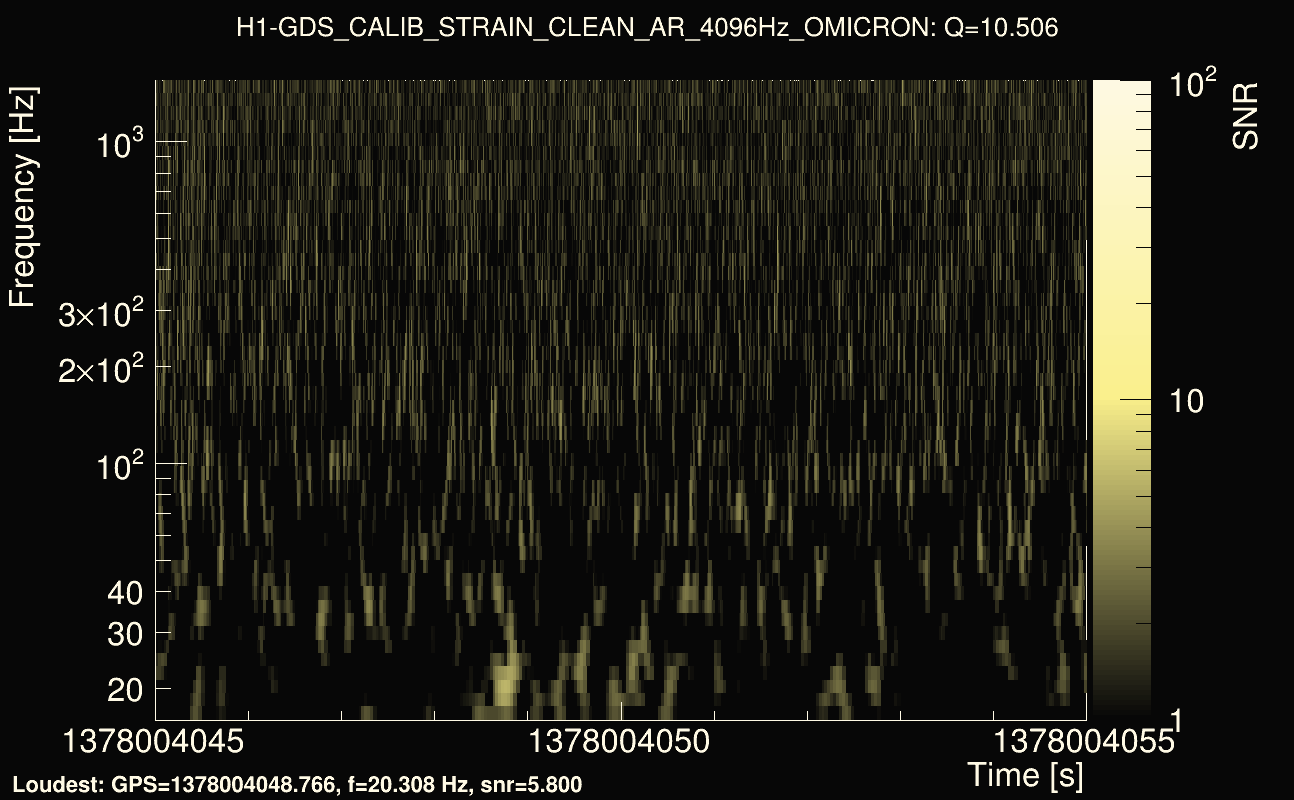 Omicron map Q1, det0, 1378004050