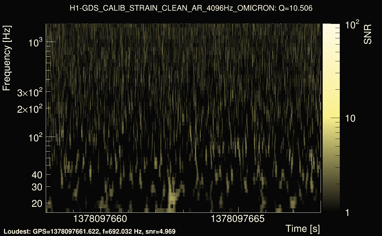 Omicron map Q1, det0, 1378097663