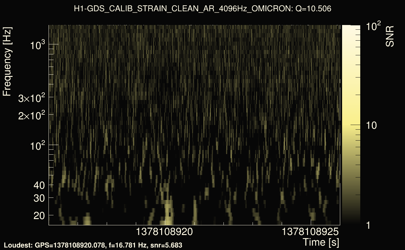 Omicron map Q1, det0, 1378108921