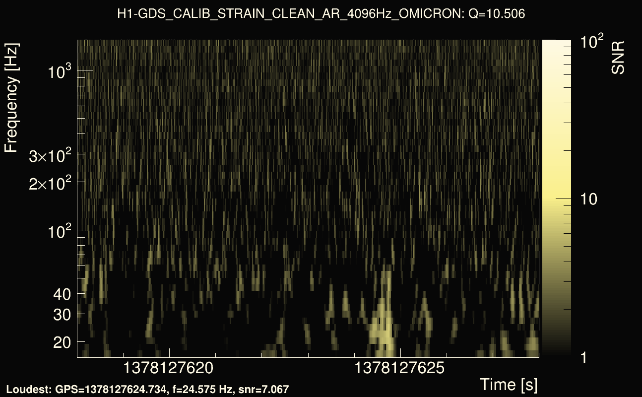 Omicron map Q1, det0, 1378127623