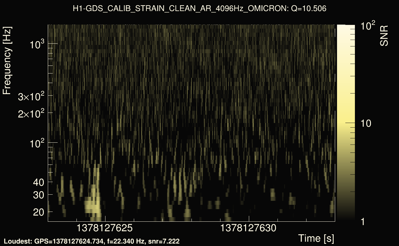 Omicron map Q1, det0, 1378127628