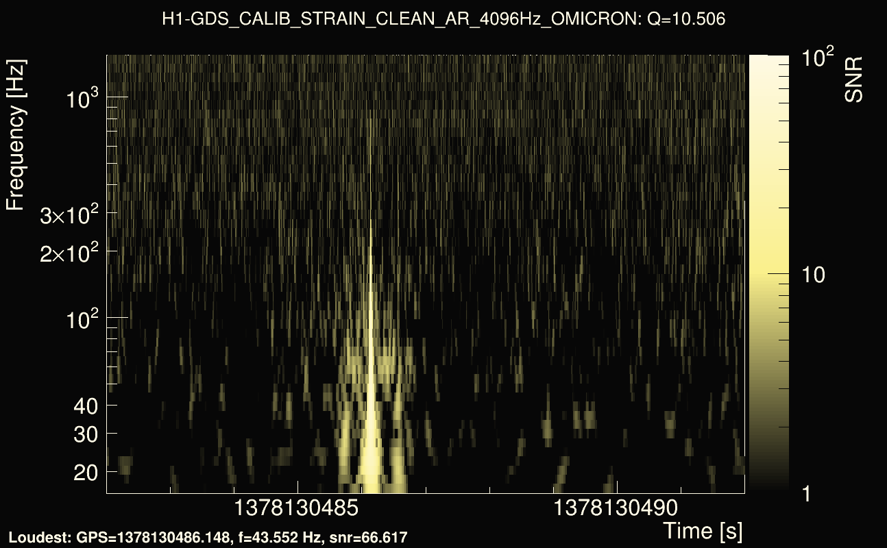 Omicron map Q1, det0, 1378130487