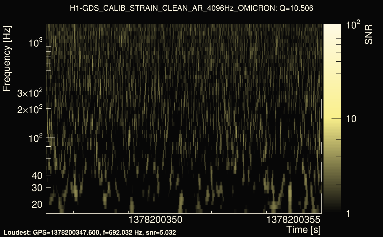 Omicron map Q1, det0, 1378200351