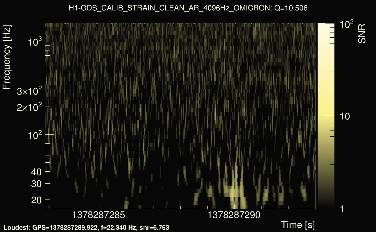 Omicron map Q1, det0, 1378287288