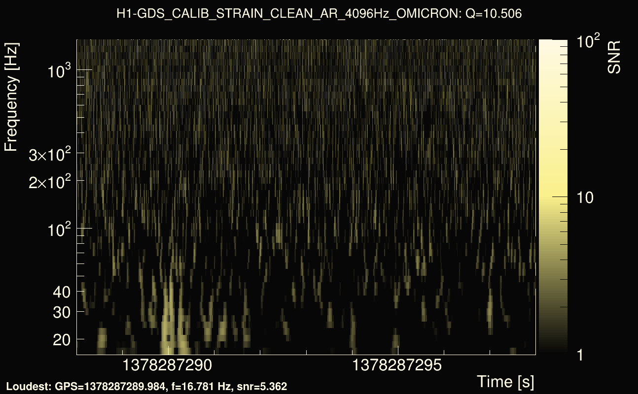 Omicron map Q1, det0, 1378287293