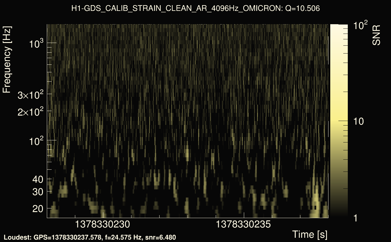 Omicron map Q1, det0, 1378330233