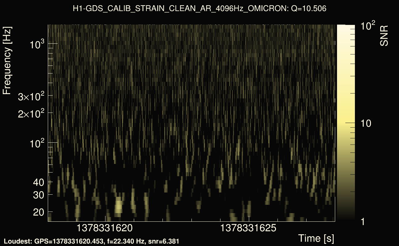 Omicron map Q1, det0, 1378331623