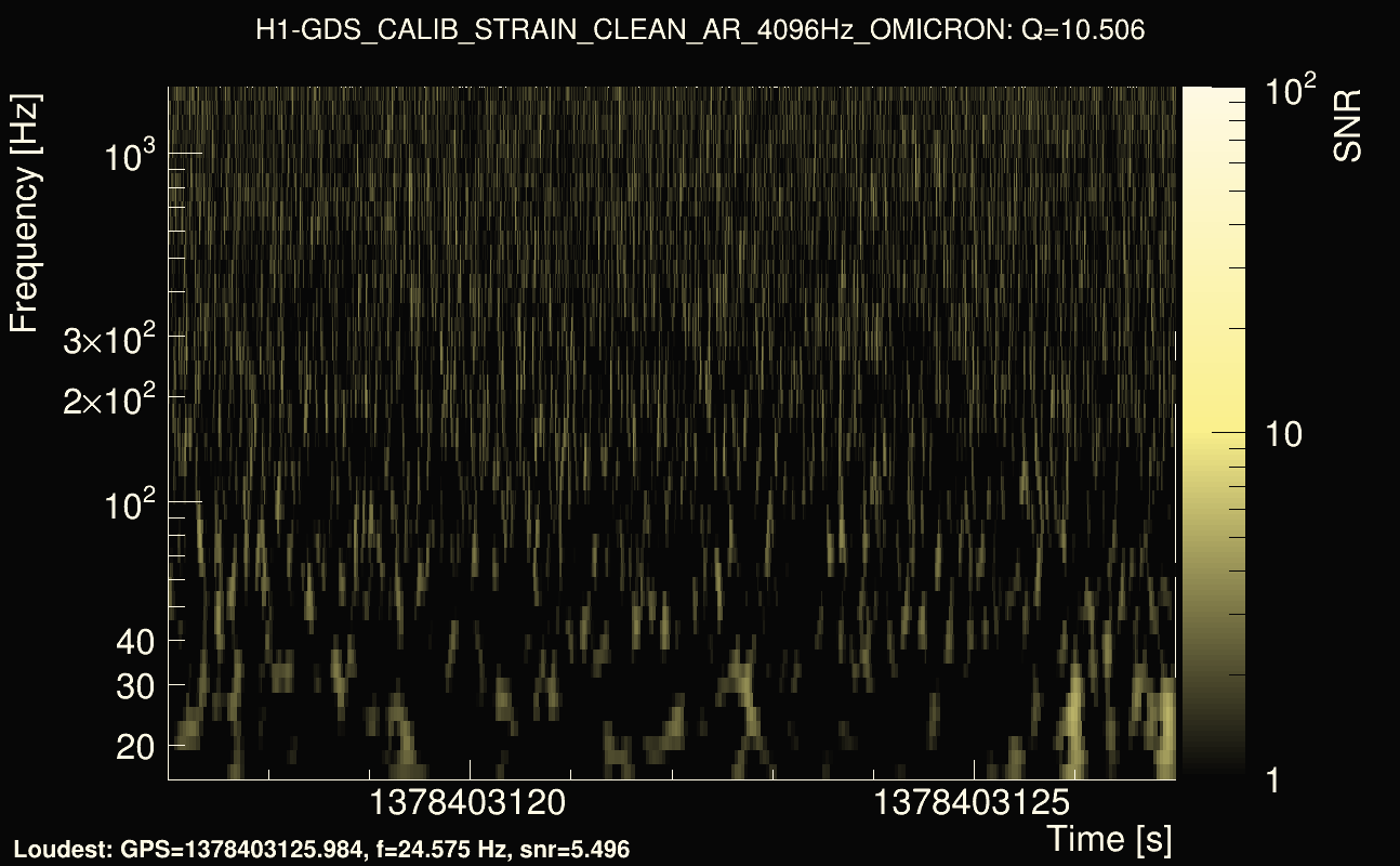 Omicron map Q1, det0, 1378403122