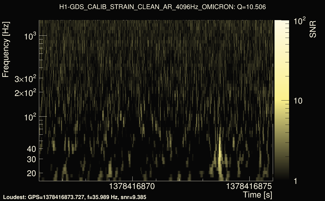 Omicron map Q1, det0, 1378416871