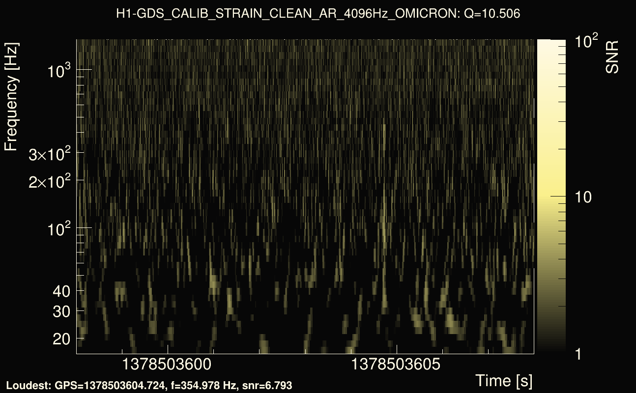 Omicron map Q1, det0, 1378503603