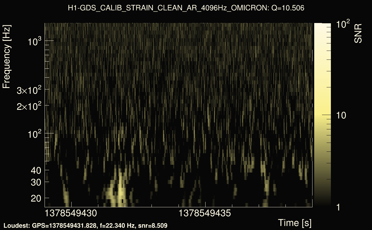 Omicron map Q1, det0, 1378549434