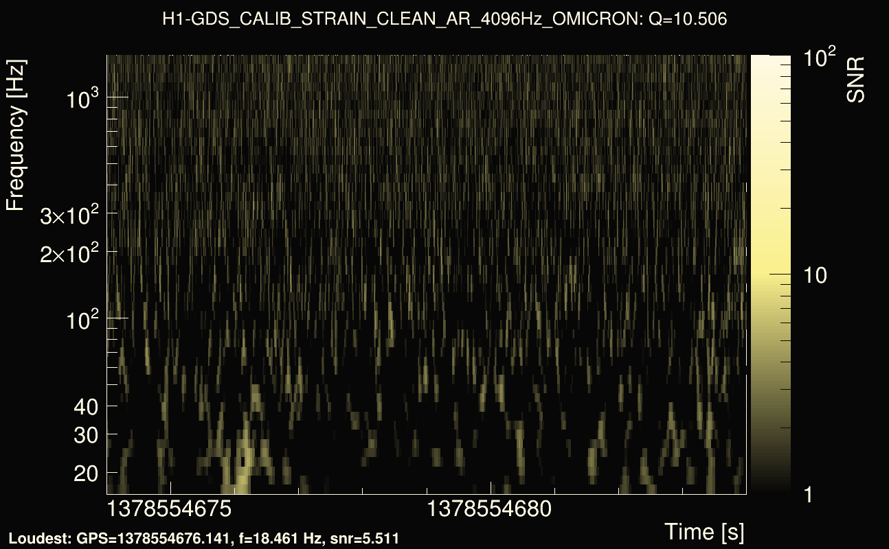 Omicron map Q1, det0, 1378554679