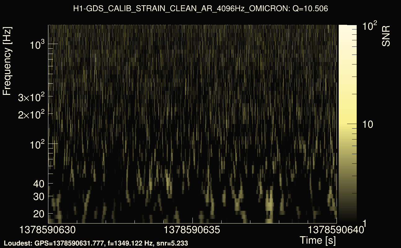 Omicron map Q1, det0, 1378590635